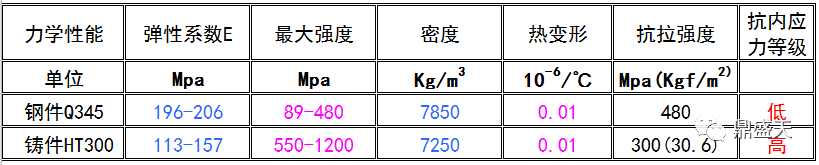 三維柔性焊接平臺(tái)的材質(zhì)如何對(duì)比選型？？